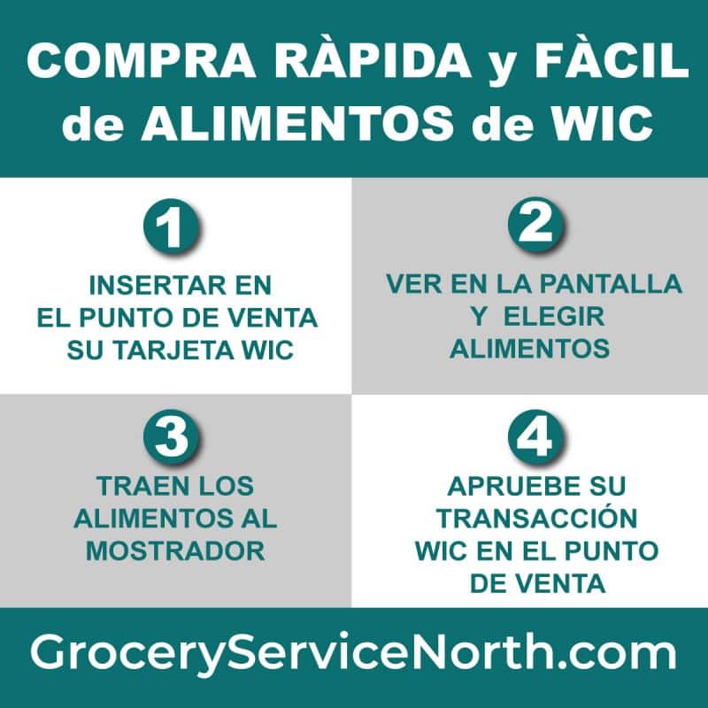 GSN Facilita Las Compras de WIC Grocery Services North